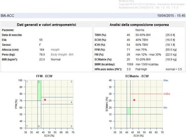 Bioimpedenziometria E Valutazione Composizione Corporea - Muscolarmente